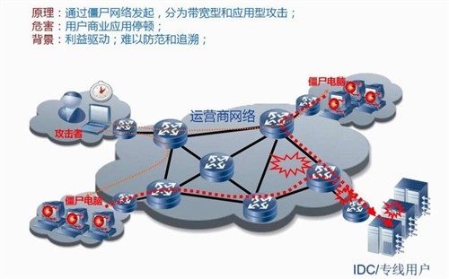 平面设计外包 海报/详情页