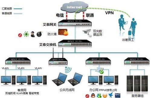 网络及网络安全设备调试